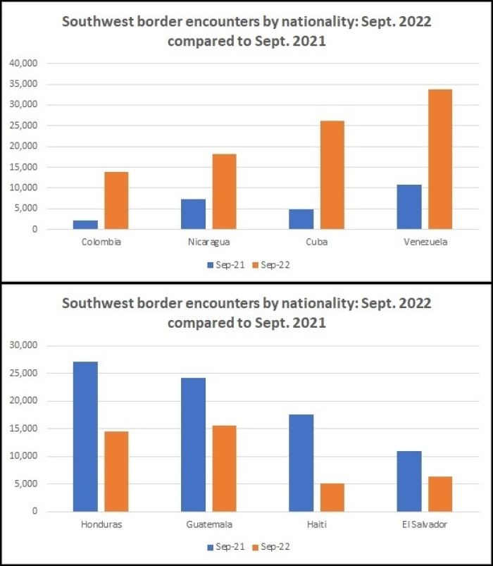 (Table: CNSNews.com / Data CBP)